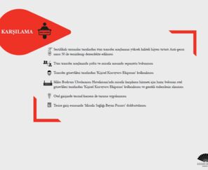 Mandarin Oriental Bodrum  5*