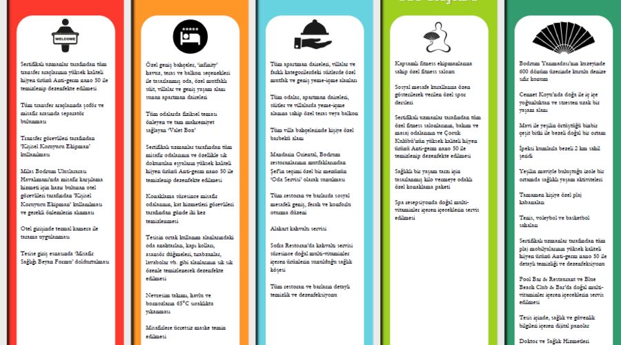 Mandarin Oriental Bodrum  5*