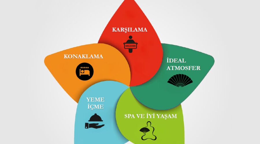 Mandarin Oriental Bodrum  5*